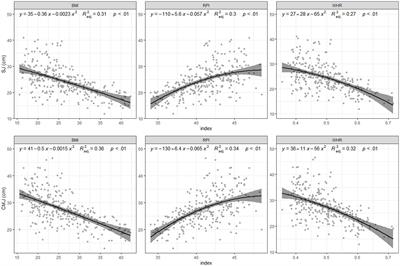 The relationships between body mass index, reciprocal ponderal index, waist-to-height ratio, and fitness in young adult males